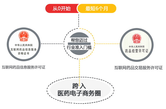 ��Ϣ֤������֤����